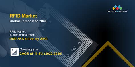 rfid cards statistics|rfid market report.